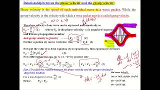 PhAse velocity and GroUp velocity relation in Dispersive  non Dispersive medium Revision Hindi [upl. by Nadnal]