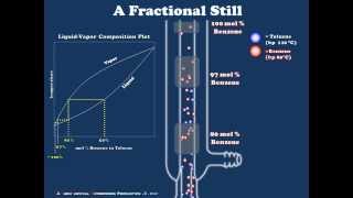 A Brief Introduction to Fractional Distillation [upl. by Yellac]