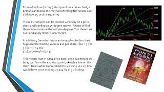 Gann Lines and Levels Tutorial [upl. by Klute]