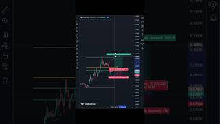 Fibonacci trading strategy [upl. by Nelyag]