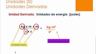 Unidades derivadas del Sistema Internacional [upl. by Carroll]