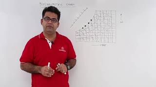 Psychrometeric Chart [upl. by Maryanne742]