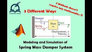 Modeling and Simulation of Spring Mass Damper System  MATLAB [upl. by Salomone]