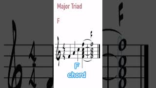 F chord Major Triad [upl. by Manvel]