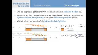 AN00105 Die wichtigste Vereinfachung der Statistik Das Lineare Modell [upl. by Gerard]