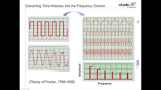 Advances in Finite Element Based Vibration Fatigue Analysis [upl. by Ita409]