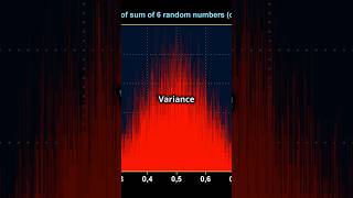 Statistics Basics Explained in 50 Seconds 📊 Master Key Concepts Fast [upl. by Ayeka]