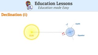 Solar Declination angle δ  Animated Video English [upl. by Grunberg]