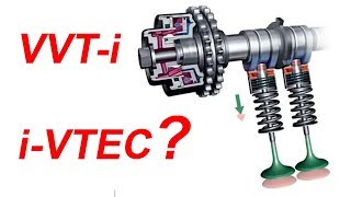 i VTEC và VVT i là gì Tìm hiểu về công nghệ trục cam biến thiên trên ô tô  Lucky Luan [upl. by Azriel]