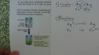 Chimie 1ère bac pro étapes pour établir et équilibrer une équation doxydoréduction [upl. by Airdnek]