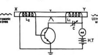 Magnetostriction method [upl. by Hitchcock]