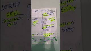 भारत का अक्षांशीय एवं देशान्तरीय विस्तार INDIA s longitude amp longitudinal expansiongeography pcs [upl. by Mccormick743]