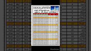 اوقات الصلاة لشهر رمضان لعام 1442 هجرية حسب توقيت مدينة الدارالبيضاء [upl. by Ecadnac]