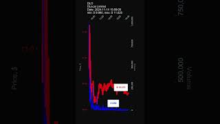 DLO DLocal Limited 20241114 stock prices dynamics stock of the day DLO [upl. by Aissatan165]