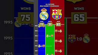 Barcelona Vs Real Madrid Matches Won🥶😈 shorts football soccer [upl. by Narat974]