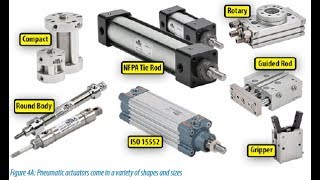 Penjelasan Aktuator Elektromekanik Pneumatik Hidrolik [upl. by Akemehs314]