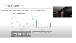 MS Project Using Cost Material Work Fixed Costs Resource Report and Cost Overages [upl. by Attalanta]