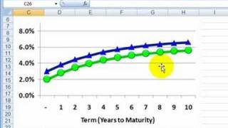 Key rate shift concept [upl. by Winson]