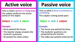 Active and Passive  Active Passive VoiceDirect and Indirect SpeechModals TrickTipsEnglish Gra [upl. by Leval]