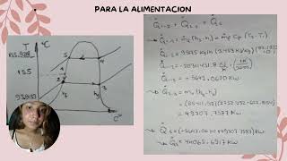 DESARROLLO DE EJERCICIOS DE EVAPORACION Y ABSORCION EXAMEN PARCIAL [upl. by Abel767]