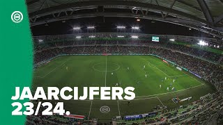 FC Groningen jaarcijfers 20232024 [upl. by Ellen]