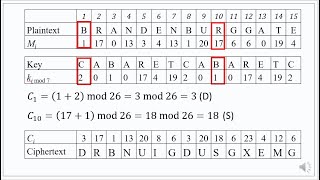 004 CRYPTOGRAPHY LECTURE 2 PART 2 AFFINE AND VIGENERE CIPHERS CONTINUED [upl. by Harras]