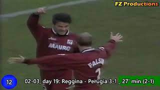 Francesco Cozza  46 goals in Serie A Cagliari Lecce Reggina Siena 19942009 [upl. by Akvir]