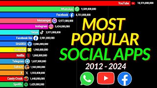 Most Popular Social Media Apps by Downloads  2012  2024 [upl. by Ociram]