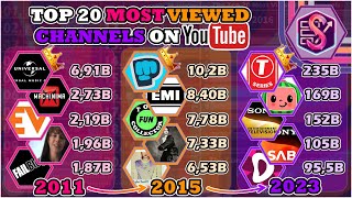 Indias Most Subscribed YouTube Channel in 2024  3D Comparison TotalGaming093 [upl. by Ahsikyt]