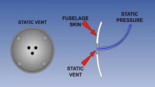 Pitot Static System Of Aircraft  Aircraft Pitot Static System Error  Lecture 04 [upl. by Vaclava]