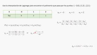 INTERPOLACIÓN DE LAGRANGE 1  ANÁLISIS NUMÉRICO [upl. by Devlin]