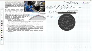 İTÜ 2024 Vize 2 Soru 2 Pelton Türbini Analizi [upl. by Fleda]