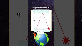 Relativité restreinte  conséquence 2  la dilatation des durées [upl. by Nahgam]