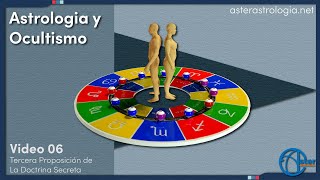 Astrología y Ocultismo La Doctrina Secreta Tercera Proposición Fundamental [upl. by Eniamat757]