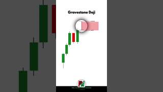 Gravestone Doji tecnicalanalysis trading professionaltrader forex [upl. by Swarts]