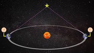 History of Astronomy Part 3 Copernicus and Heliocentrism [upl. by Plume]