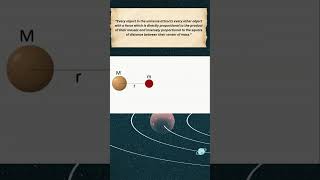 Universal Law of Gravitation by Newton in 1 minute🔥🔥 Class 9 Science Chapter 9 NCERT [upl. by Oakes480]