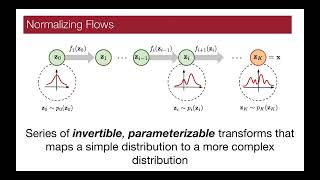 ZTF Summer School 24  Simulationbased Likelihood free Inference [upl. by Forlini653]