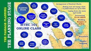 Planning Stage Passage Planning [upl. by Greenland]