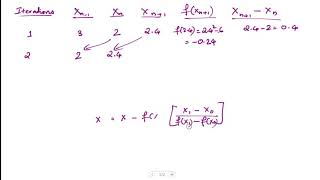 Secant Method An Example [upl. by Noelle]