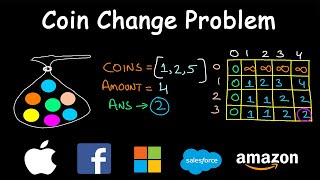 Coin Change Problem  Dynamic Programming  Leetcode 322  Unbounded Knapsack [upl. by Aicenod]