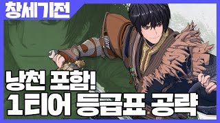 창세기전 모바일 낭천 포함 1티어 등급표 공략 사키엘TV [upl. by Aihsenet]