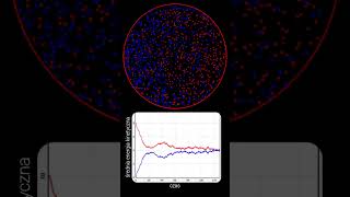 Co to jest temperatura fizyka temperatura symulacja [upl. by Zrike]