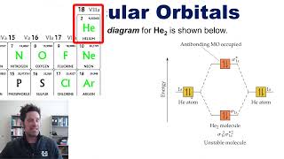 Chapter 9 – Part 6 Molecular Orbitals and MO Energy Diagrams [upl. by Delores]