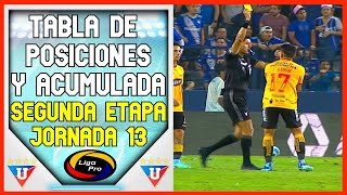 🔥ASI QUEDO LA TABLA DE POSICIONES LIGAPRO FECHA 13  SEGUNDA ETAPA  CAMPEONATO ECUATORIANO 2023 [upl. by Arni]