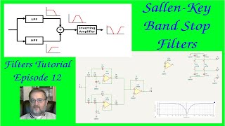 Filters Tutorial Episode 12 SallenKey Filters Part 4 Band Stop Filters [upl. by Ultann]