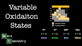 What are variable oxidation states Paper 1  AQA A level Chemistry [upl. by Gnort]