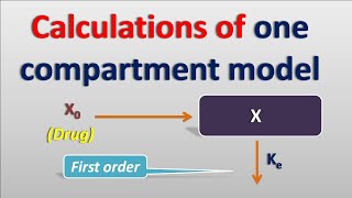 Calculations of one compartment model in simple way [upl. by Kelby]