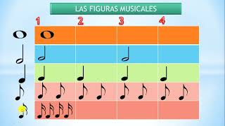 LAS FIGURAS MUSICALES Y SUS SILENCIOS [upl. by Meenen]