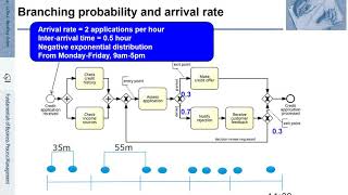 FBPM73 Fundamentals of Business Process Management BPM  Simulation [upl. by Bertasi]